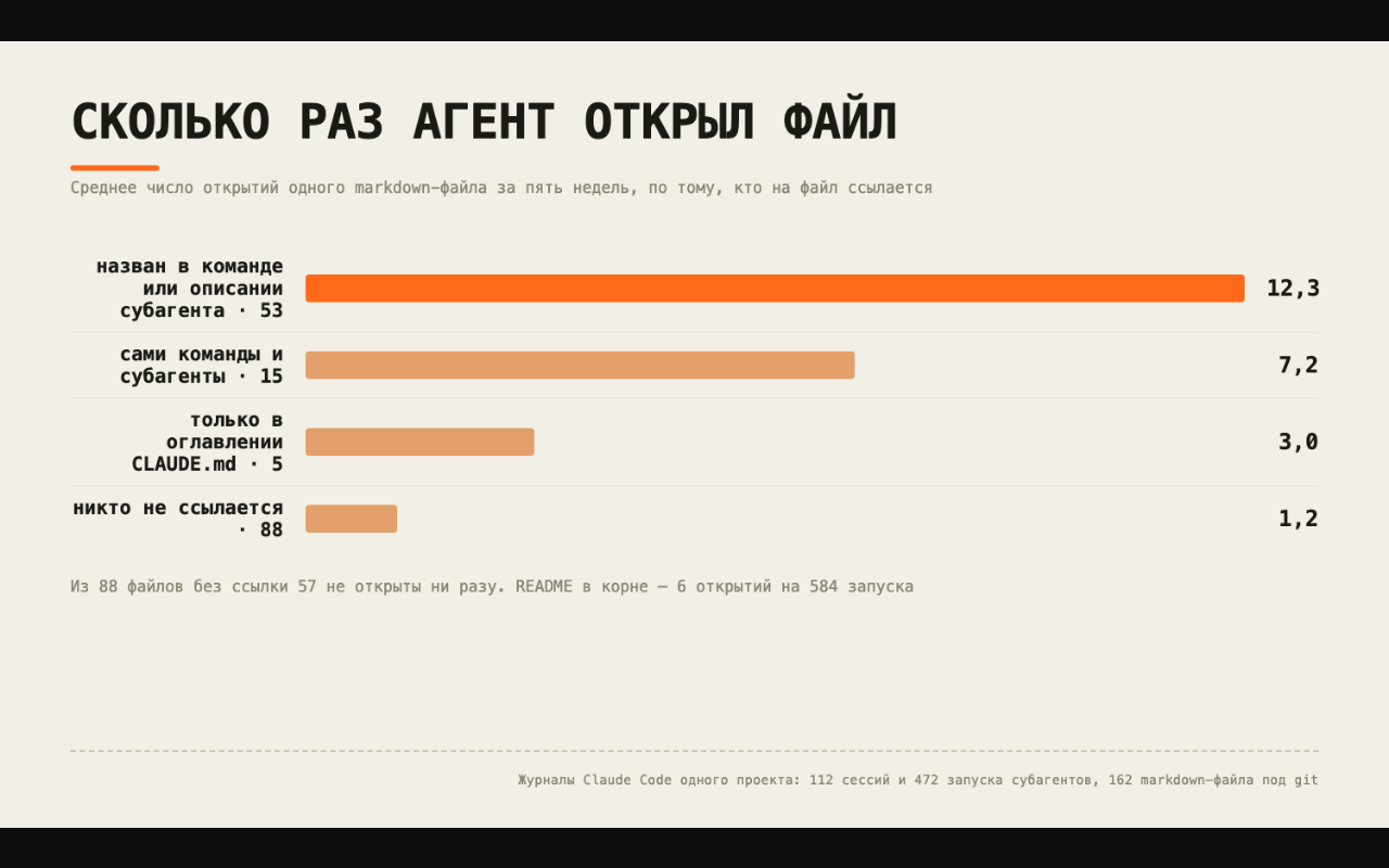 График показывает, как часто агент открывал документы с разными типами ссылок.